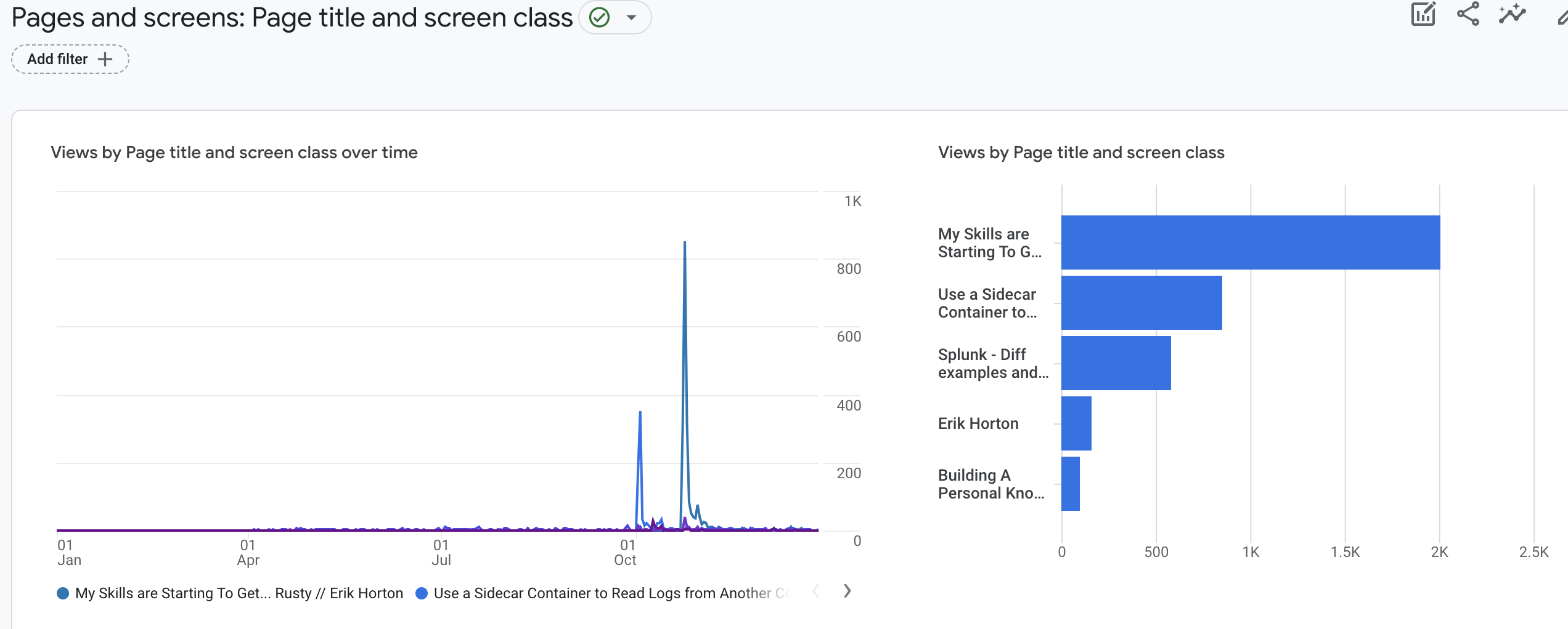 Blog Analytics