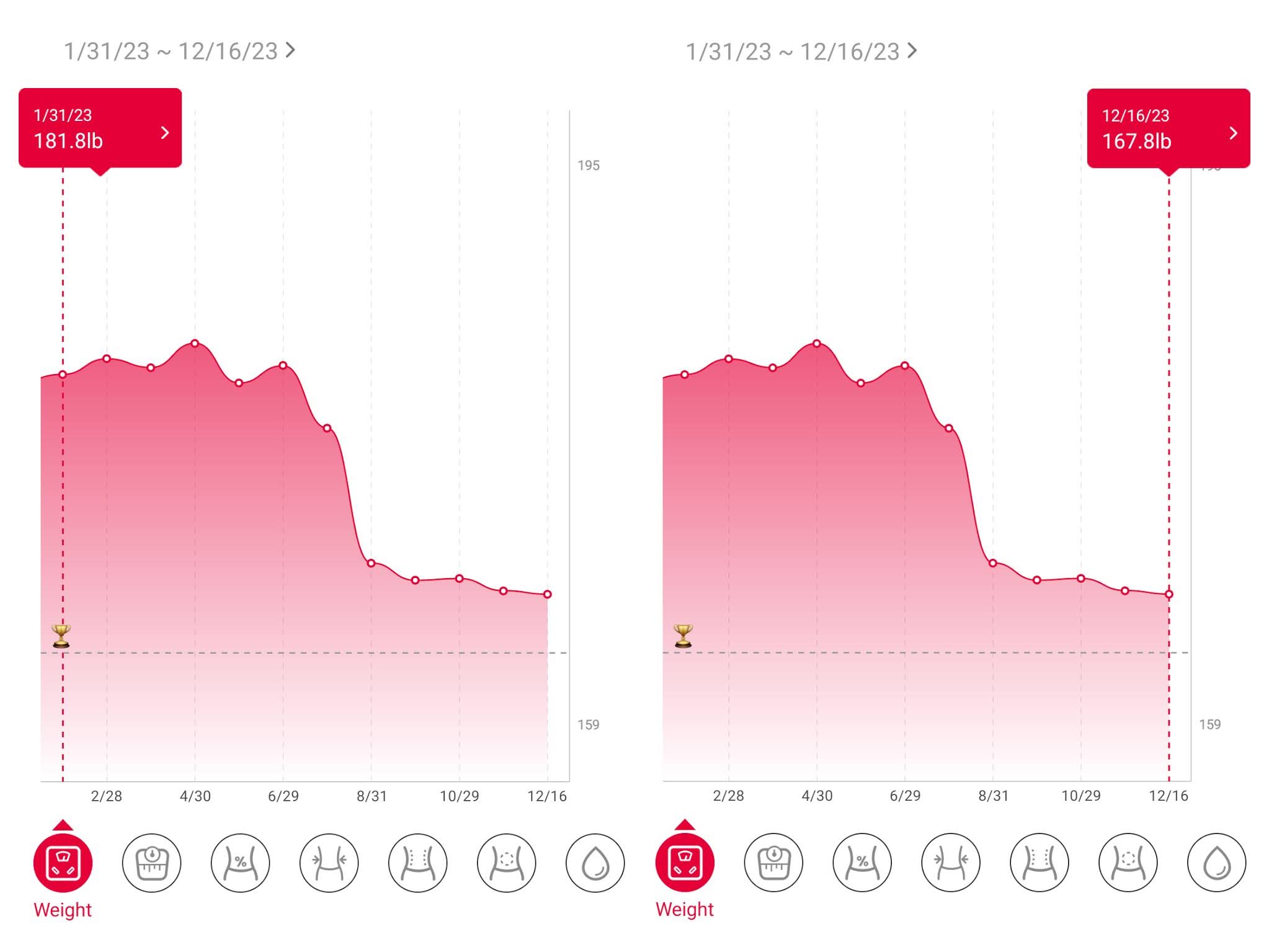 Weight Loss