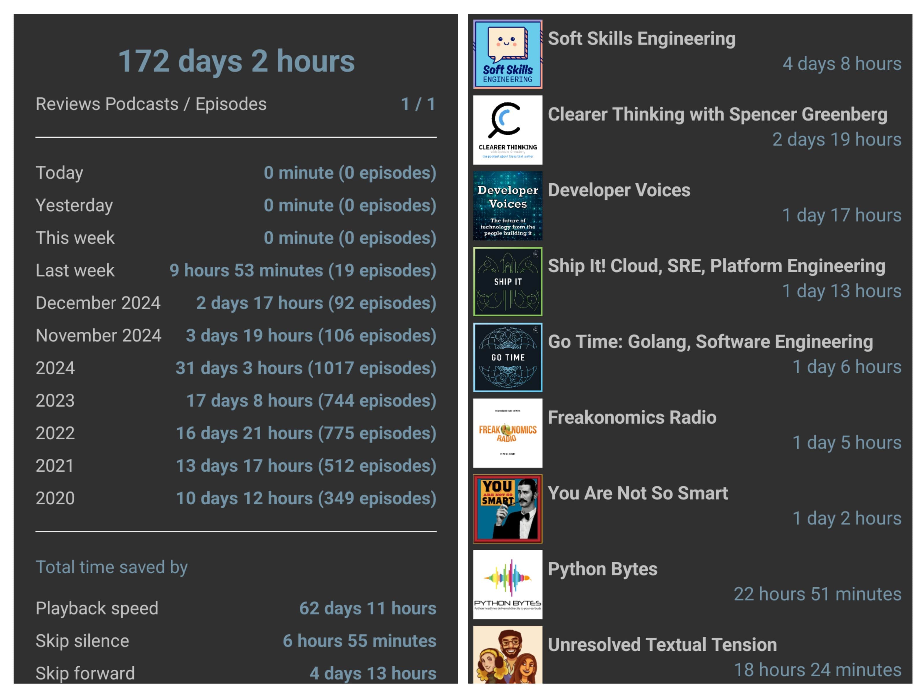 Podcast Statistics