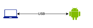USB