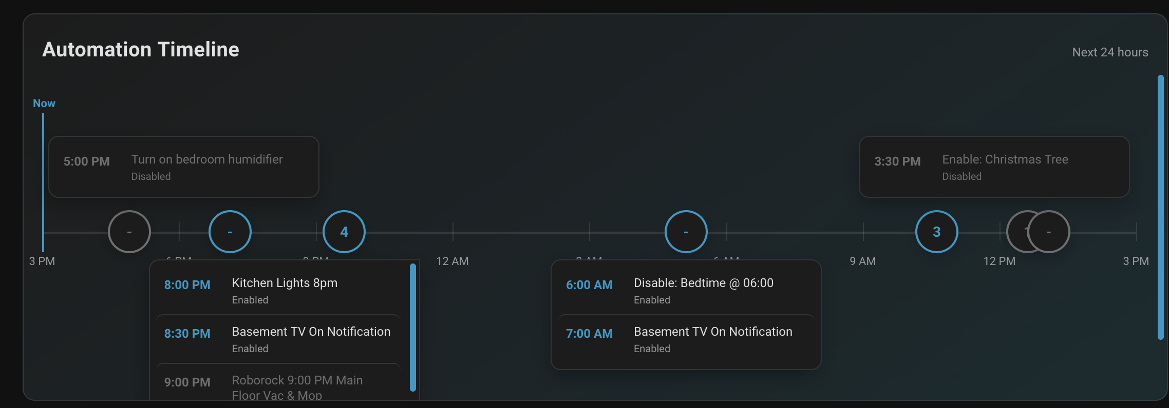 Automation timeline showing disabled automations