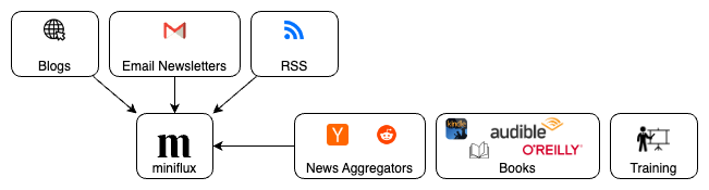 Passive and Active Sources